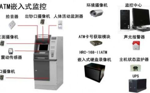 ATM监控解决方案技术应用