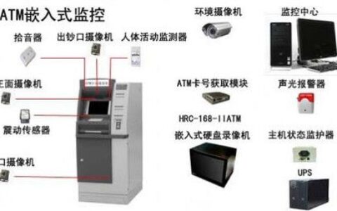 ATM监控技术应用方案