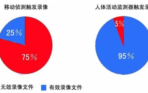 ATM取款机视频监控规范方案