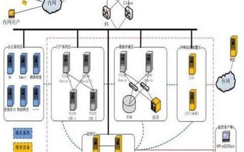 银行内网门户监控系统解决方案