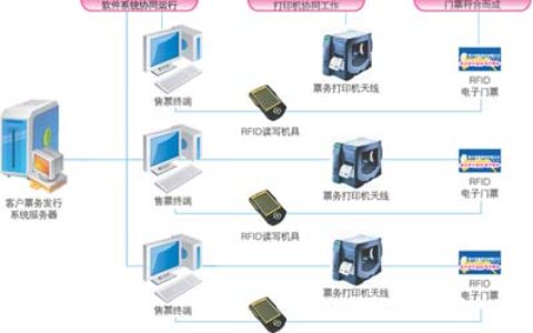 电子票务管理系统解决方案