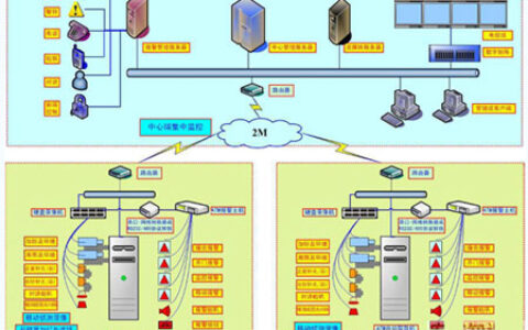ATM监控金融行业解决方案