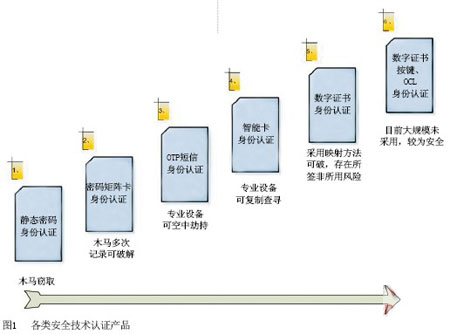 金融行业信息安全解决方案