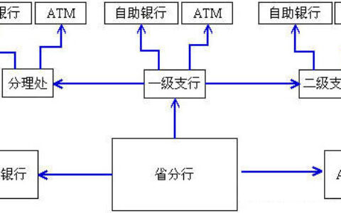 金融管理中心ATM监控报警系统解决方案