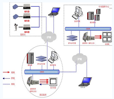 滨海高新科技产业园区视频监控解决方案