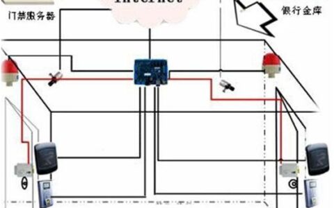 智能门禁应用金融系统的应用方案