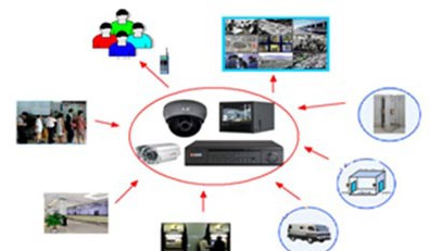 高清与智能技术在金融安防行业的应用方案
