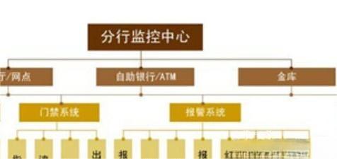金融监控系统解决方案