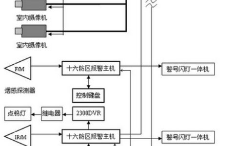 银行柜员制监控设计方案