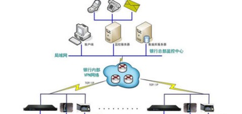 金融证券机房动力环境监控解决方案