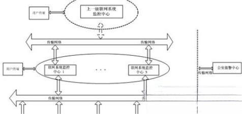 银行智能化监控报警联网系统运营服务方案