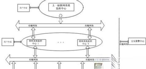中国工商银行某分行智能监控报警联网系统解决方案