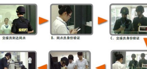 身份识别及款箱自动化管理系统整体解决方案