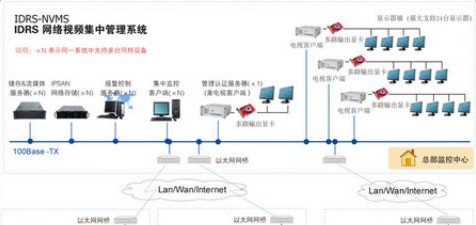 银行联网视频监控系统解决方案