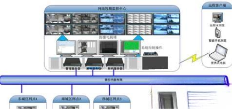 金融银行监控解决方案