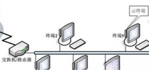 云终端在银行业中的应用方案