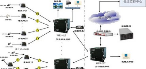 金融行业网络视频监控解决方案解析