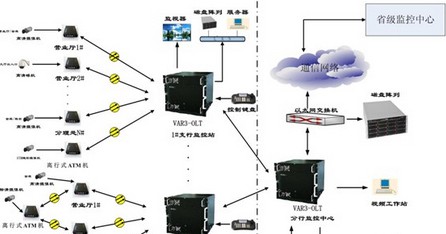 金融行业网络视频监控解决方案解析