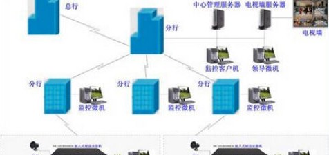 金融行业视频监控系统解决方案