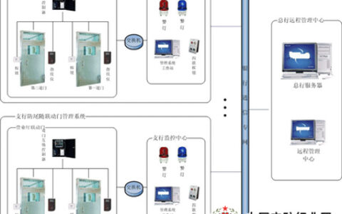 自助银行IP对讲系统解决方案