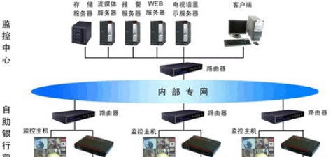 自助银行ATM智能预警系统解决方案
