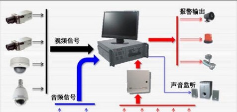 银行营业场所综合解决方案