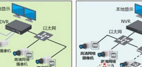 高清监控解决方案