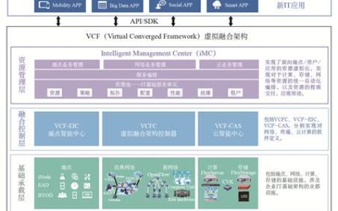 H3CVCF架构解决方案