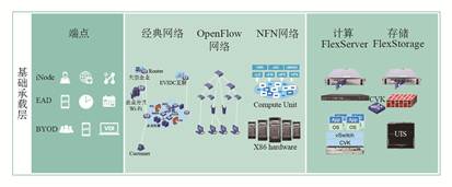 H3CVCF架构解决方案