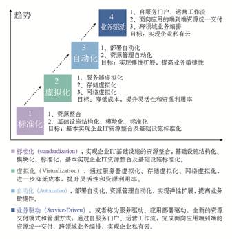 H3CVCF架构解决方案