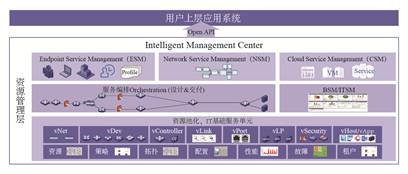 H3CVCF架构解决方案