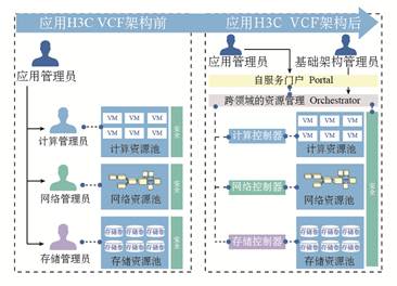 H3CVCF架构解决方案