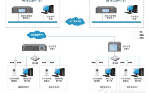 理财风险管控管理解决方案