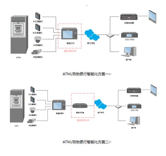 大华自助银行智能化方案 创新金融“慧”享安全