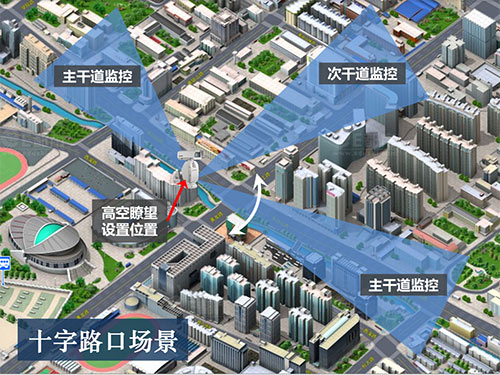 科威达：平安城市建设方案