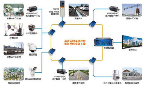 易华录高速公路解决方案