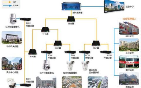 易华录平安城市解决方案