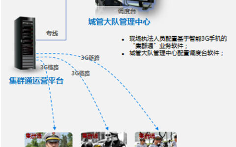 “集群通”数字化城市管理系统方案