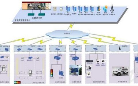 中兴力维智能交通系统解决方案