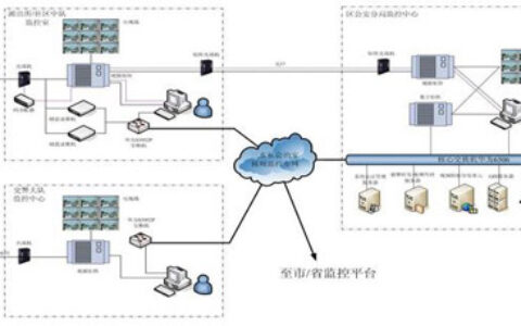 高新兴平安城市综合解决方案