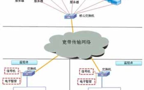 道路交通远程监控系统解决方案