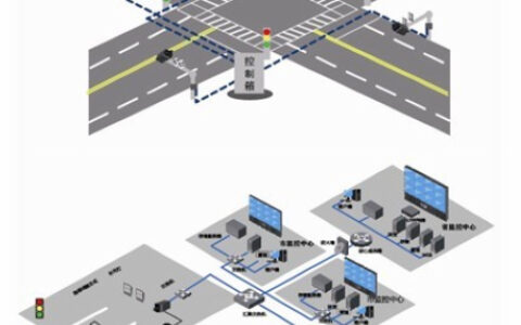 高清电子警察系统解决方案