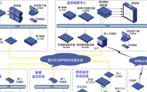 宇视IP监控解决方案 助重庆江北机场管理提升