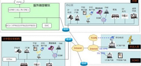 深度解析华为融合会议解决方案
