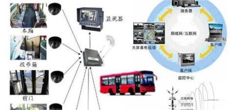 公交远程视频监控系统解决方案