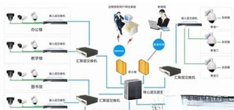 教育安防管理平台的系统解决方案
