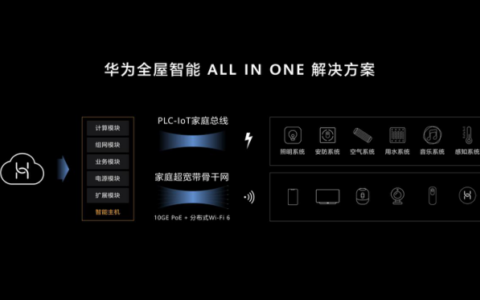华为推全屋智能解决方案 四大重构助推智能家居产业