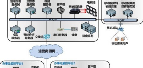 公积金管理中心联网解决方案