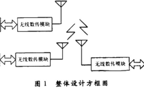 一种可视对讲门禁电路设计方案