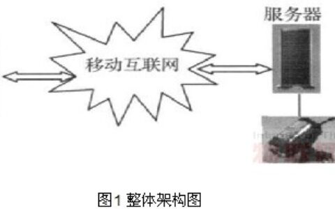 手机移动视频监控系统解决方案
